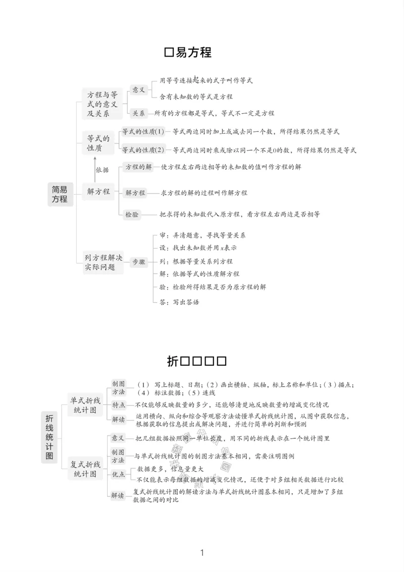 《004.24春苏教版数学五年级下册课本知识全归纳公众号：米妈家长圈_小学1-6年级全科全套_1-6年级全科下册_五年级_其他补充资料_教辅系列_数学苏教版资料》第2页预览