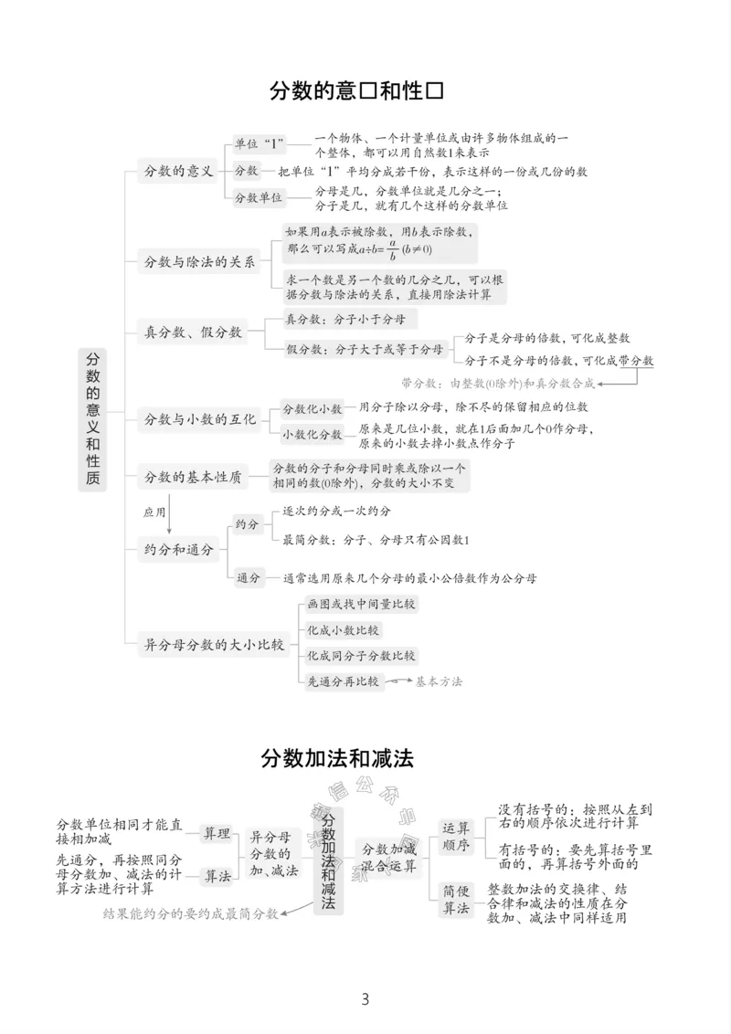 《004.24春苏教版数学五年级下册课本知识全归纳公众号：米妈家长圈_小学1-6年级全科全套_1-6年级全科下册_五年级_其他补充资料_教辅系列_数学苏教版资料》第4页预览