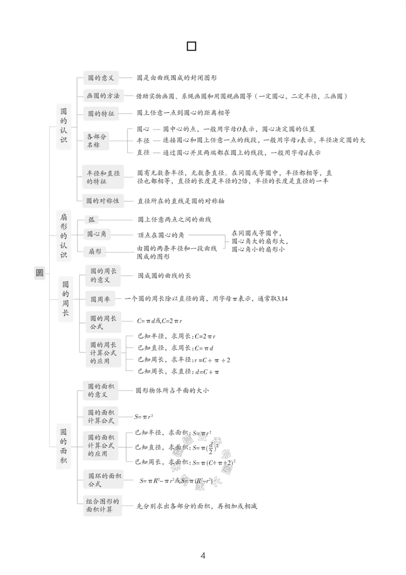 《004.24春苏教版数学五年级下册课本知识全归纳公众号：米妈家长圈_小学1-6年级全科全套_1-6年级全科下册_五年级_其他补充资料_教辅系列_数学苏教版资料》第5页预览