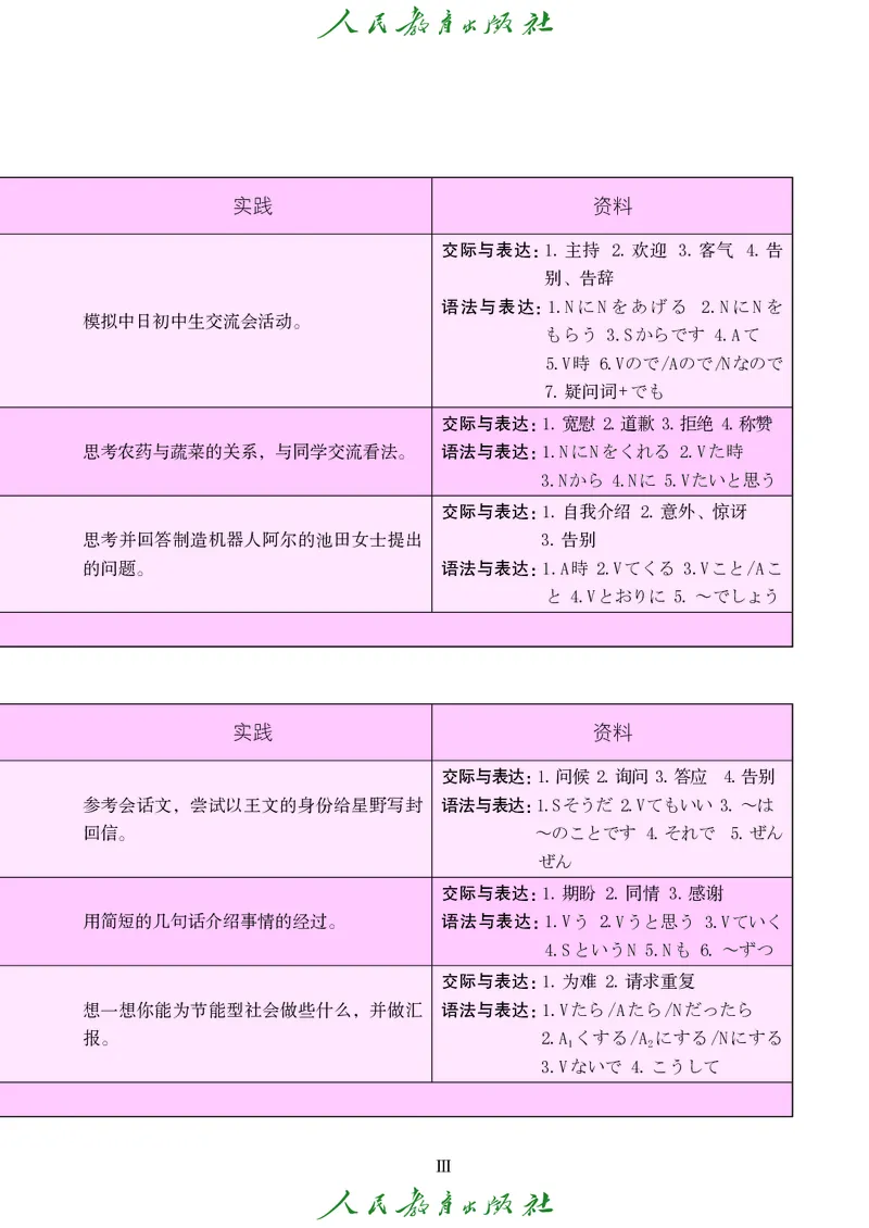 《人教版九年级全一册日语电子课本》第6页预览