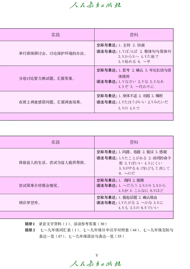 《人教版九年级全一册日语电子课本》第8页预览