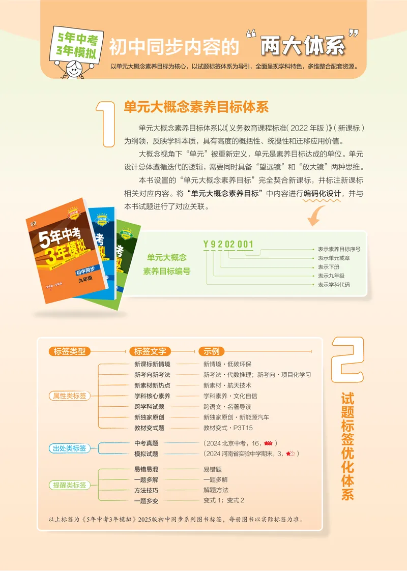 《2025《5.3同步练习•全练讲评教案》物理九下(人教)_初中全科目同步习题+精品试卷（7-9年级）_25秋初中物理《同步习题+精品试卷》_初中物理试卷人教版_《53同步练习》25春》第2页预览