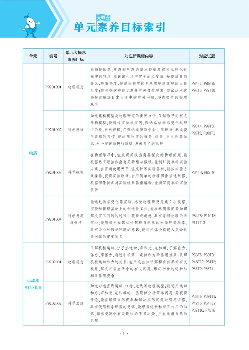 《2025《5.3同步练习•全练讲评教案》物理九下(人教)_初中全科目同步习题+精品试卷（7-9年级）_25秋初中物理《同步习题+精品试卷》_初中物理试卷人教版_《53同步练习》25春》第8页预览