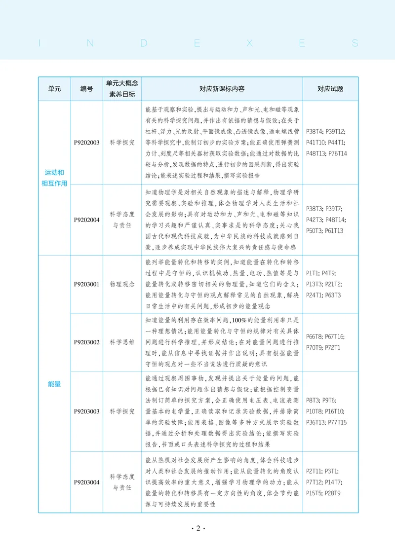《2025《5.3同步练习•全练讲评教案》物理九下(人教)_初中全科目同步习题+精品试卷（7-9年级）_25秋初中物理《同步习题+精品试卷》_初中物理试卷人教版_《53同步练习》25春》第9页预览