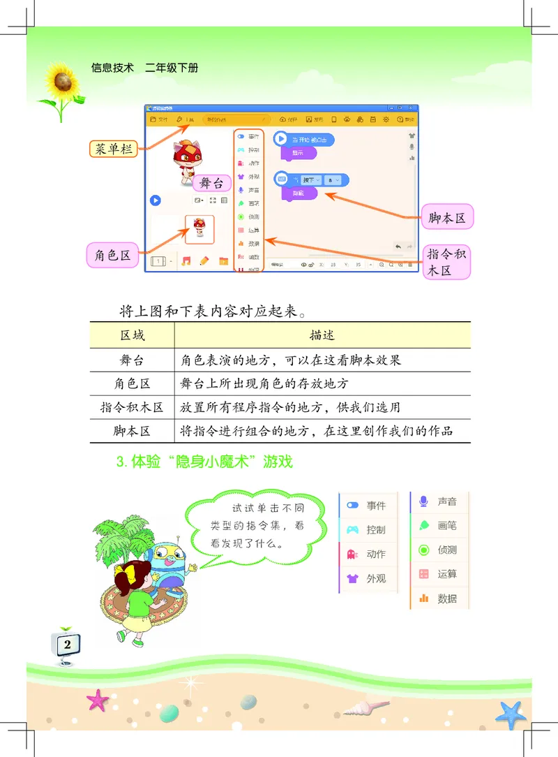 《佛山信息技术-二年级（下册）_光塔笔记小学教辅_2025秋电子课本小学科目-新教材_全部版本•信息技术电子课本_信息技术（佛山版）_1-6下册》第5页预览