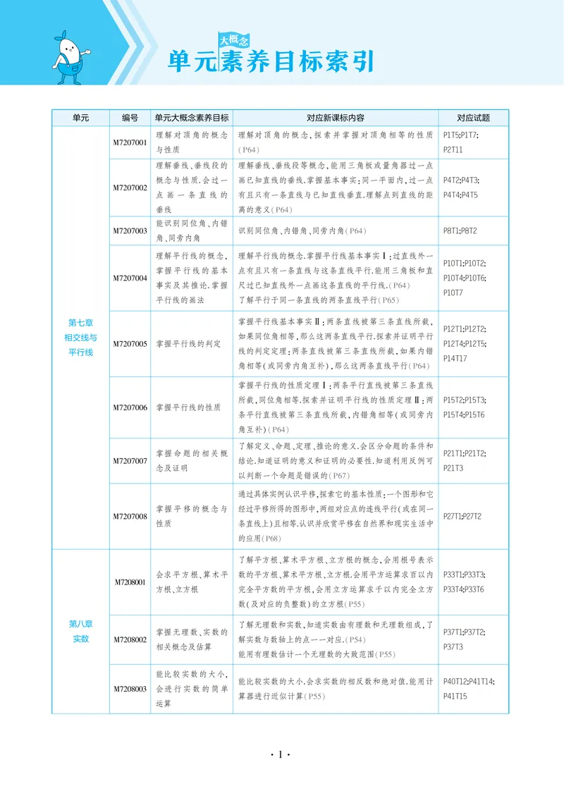 《2025《5.3同步练习•全练讲评去答案》数学七下(人教)_初中全科目同步习题+精品试卷（7-9年级）_25秋初中数学《同步习题+精品试卷》_初中数学人教版试卷_初中数学人教版7-9年级下册》第5页预览