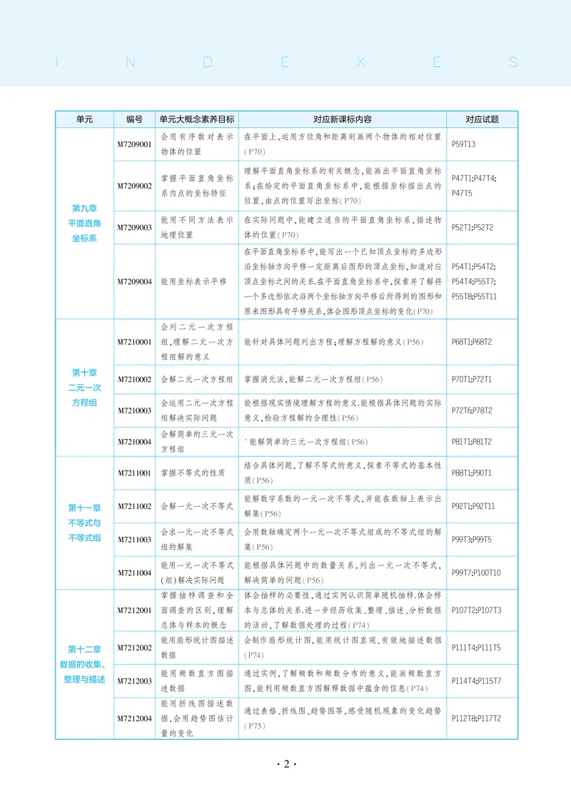 《2025《5.3同步练习•全练讲评去答案》数学七下(人教)_初中全科目同步习题+精品试卷（7-9年级）_25秋初中数学《同步习题+精品试卷》_初中数学人教版试卷_初中数学人教版7-9年级下册》第6页预览
