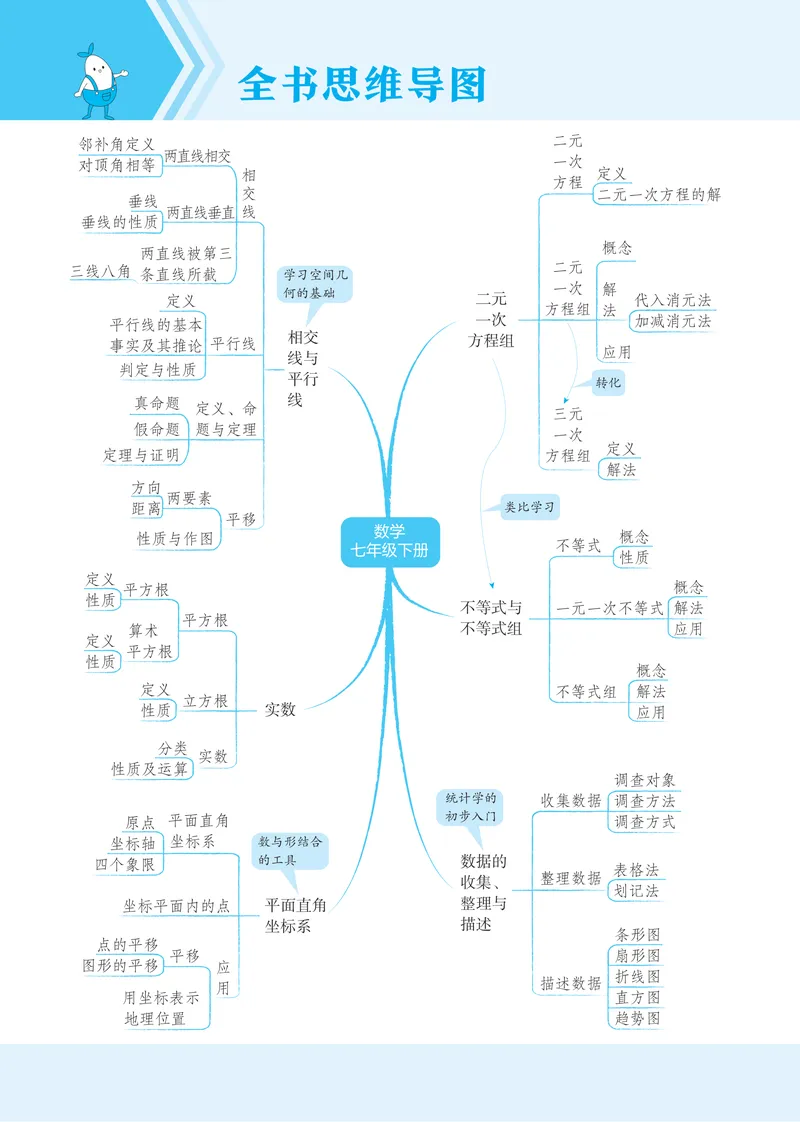 《2025《5.3同步练习•全练讲评去答案》数学七下(人教)_初中全科目同步习题+精品试卷（7-9年级）_25秋初中数学《同步习题+精品试卷》_初中数学人教版试卷_初中数学人教版7-9年级下册》第9页预览
