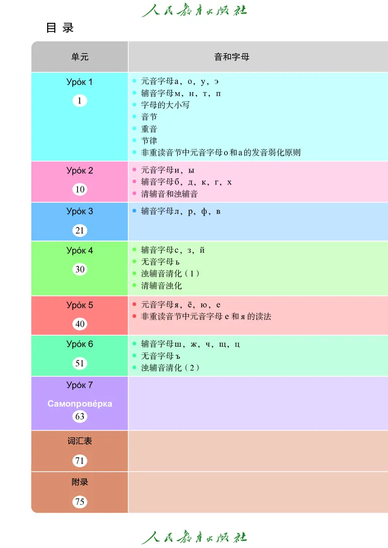 《人教版七年级上册(2024秋版)俄语电子课本》第5页预览
