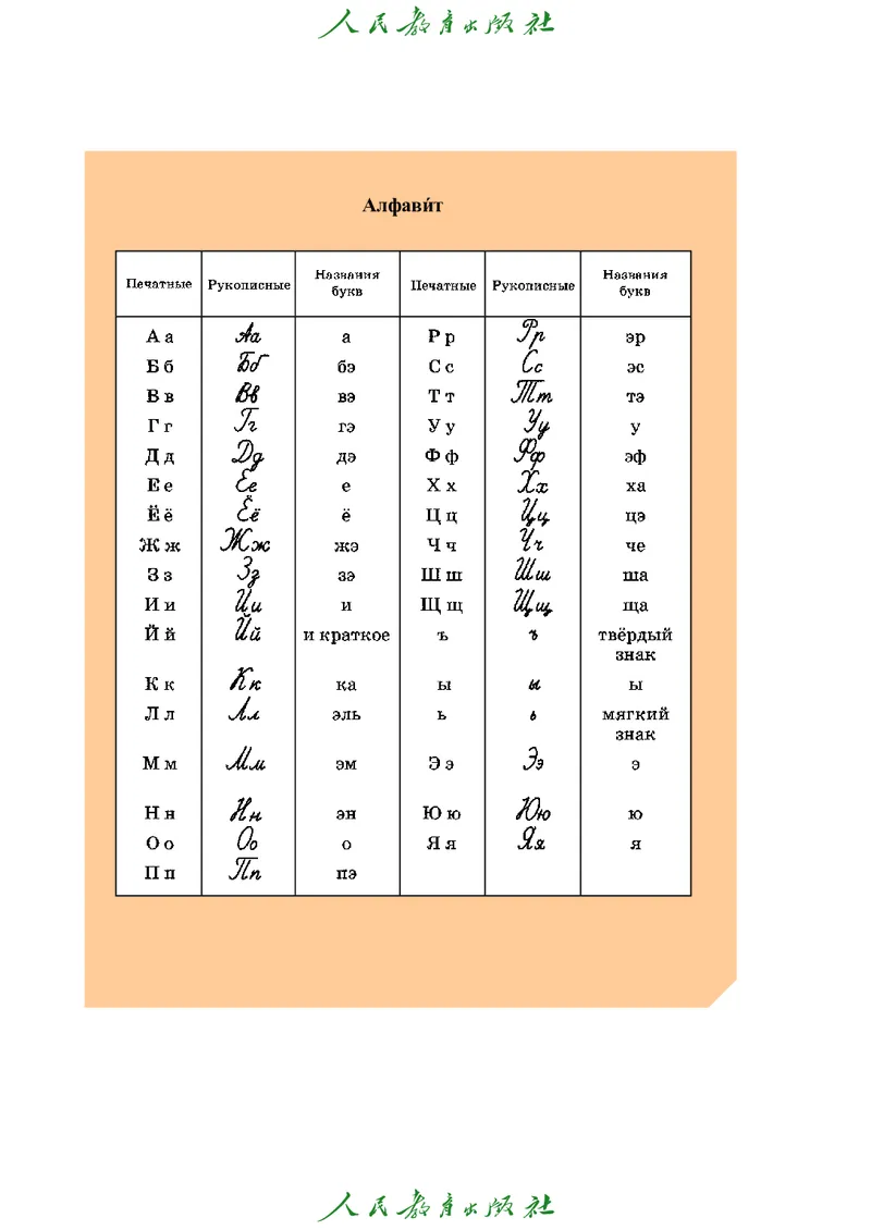 《人教版七年级上册(2024秋版)俄语电子课本》第7页预览