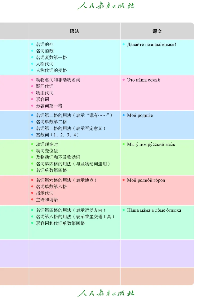《人教版七年级下册(2025春版)俄语电子课本》第6页预览