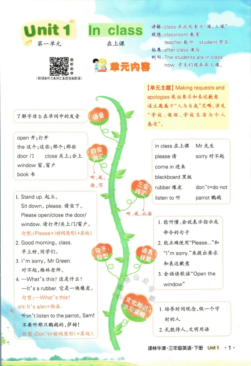 《004.译林三起点英语状元英语笔记三年级下册公众号：米妈家长圈_小学1-6年级全科全套_1-6年级全科下册_三年级_其他补充资料_英语译林版资料》第6页预览