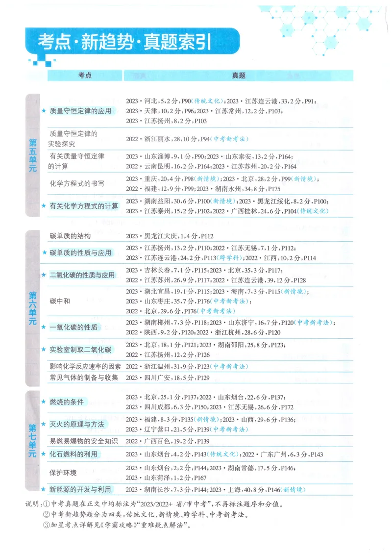 《2025《初中化学•实验班提优训练》9上(RJ)_初中全科目同步习题+精品试卷（7-9年级）_25秋初中化学《同步习题+精品试卷》_初中化学（人教版）试卷_《实验班提优训练》2024秋》第5页预览