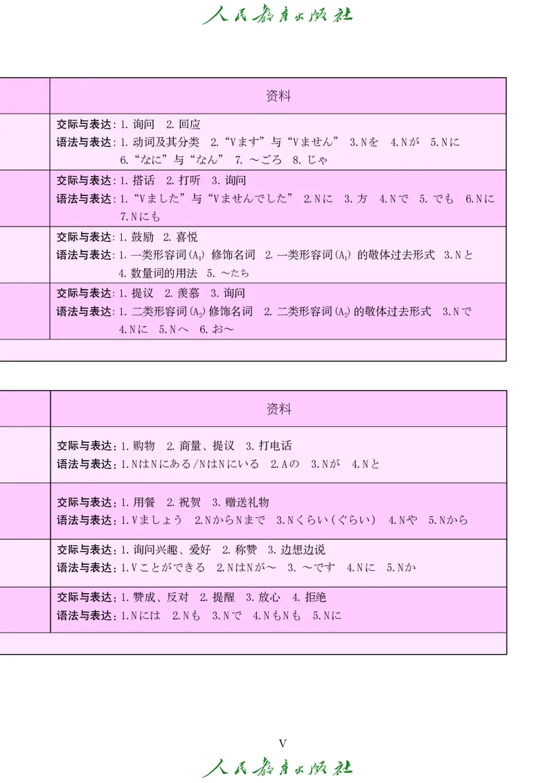 《人教版七年级全一册日语电子课本》第10页预览