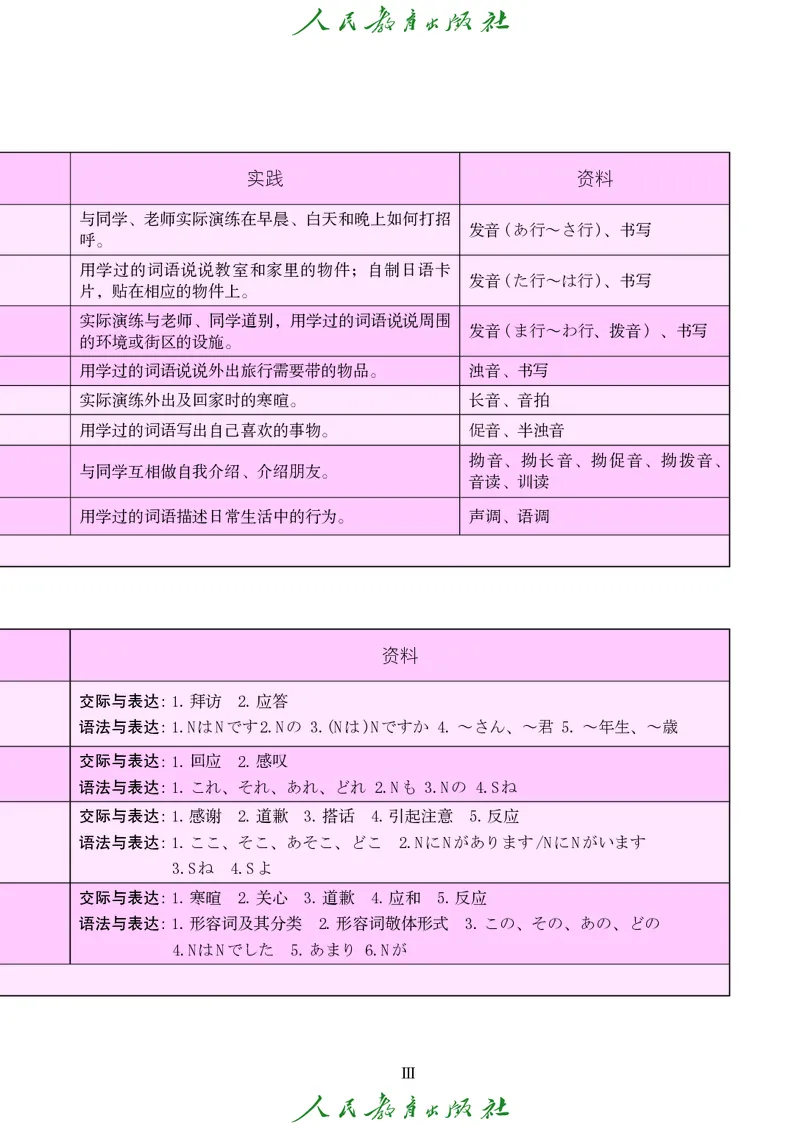《人教版七年级全一册日语电子课本》第8页预览