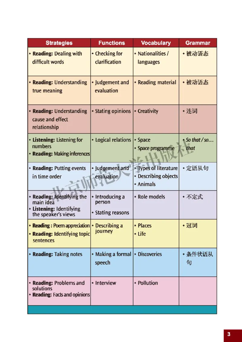 《北师大9年级英语全册高清教材_2025秋电子课本初中科目-新教材_全部版本•初中英语电子课本_北师大初中英语电子课本》第5页预览