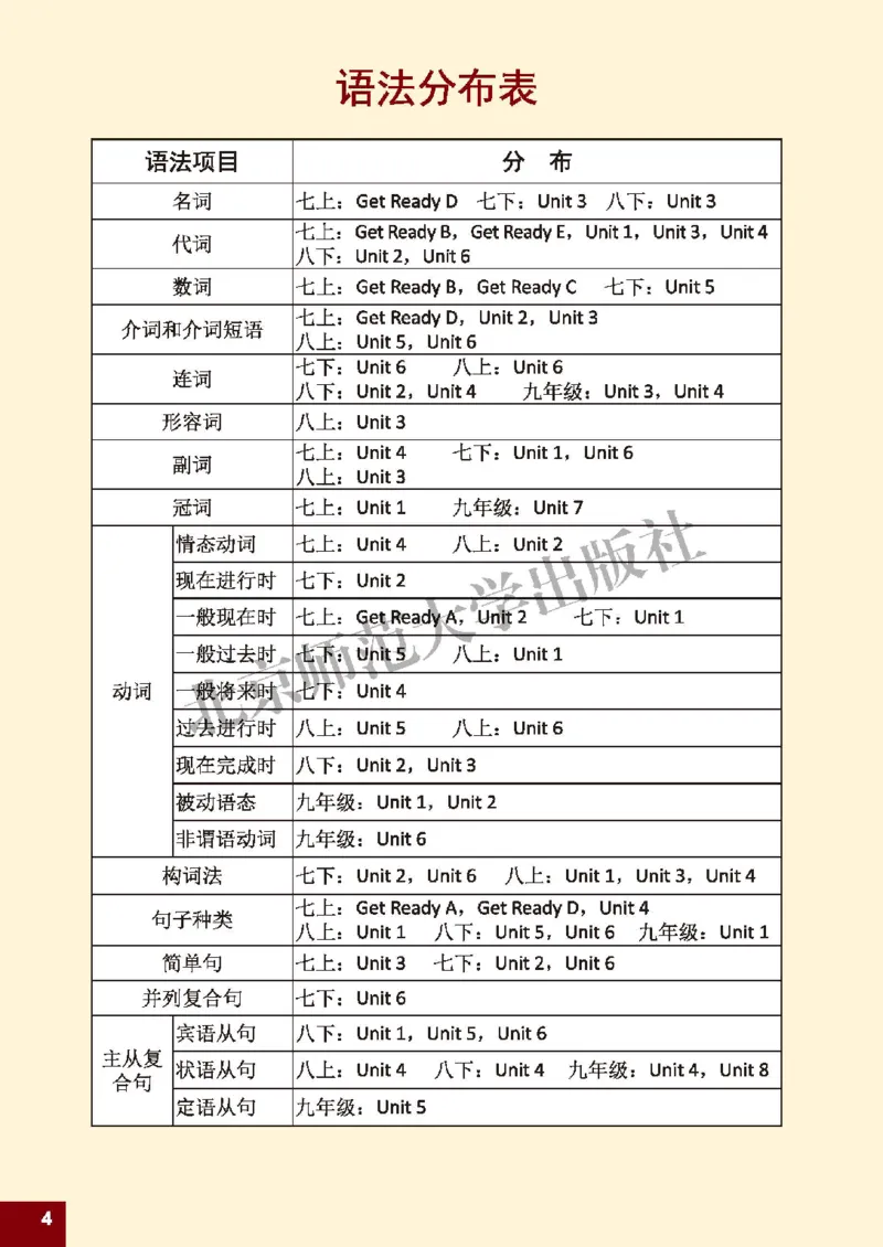 《北师大9年级英语全册高清教材_2025秋电子课本初中科目-新教材_全部版本•初中英语电子课本_北师大初中英语电子课本》第6页预览