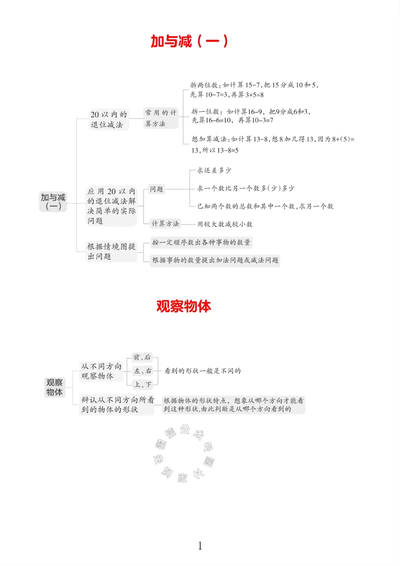 《004.北师版数学一年级下册课本知识全归纳_小学1-6年级全科全套_1-6年级全科下册_一年级_其他补充资料_数学北师版资料》第1页预览