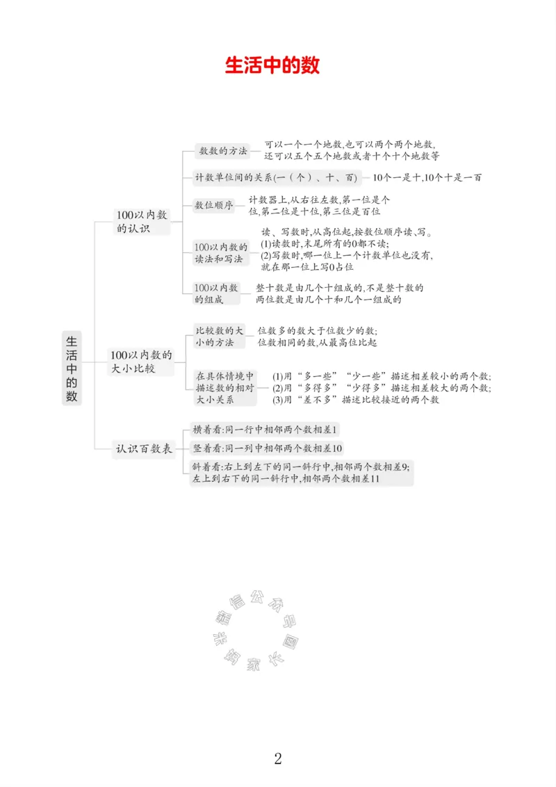 《004.北师版数学一年级下册课本知识全归纳_小学1-6年级全科全套_1-6年级全科下册_一年级_其他补充资料_数学北师版资料》第2页预览