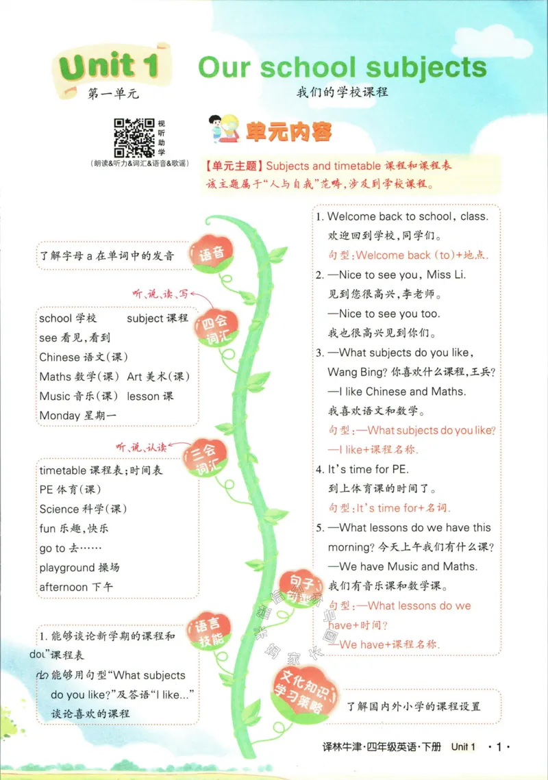 《004.译林三起点英语状元英语笔记四年级下册公众号：米妈家长圈_小学1-6年级全科全套_1-6年级全科下册_四年级_其他补充资料_英语译林版资料》第6页预览