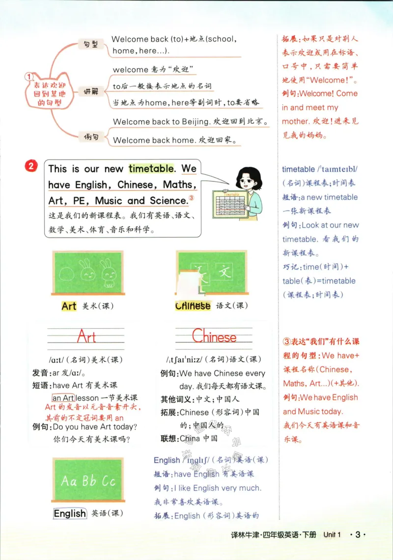 《004.译林三起点英语状元英语笔记四年级下册公众号：米妈家长圈_小学1-6年级全科全套_1-6年级全科下册_四年级_其他补充资料_英语译林版资料》第8页预览