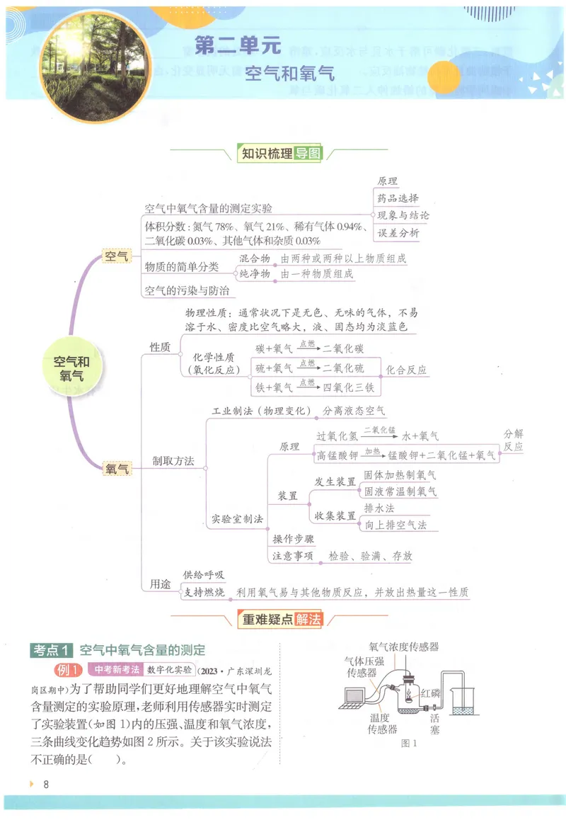 《2025《初中化学•实验班学霸攻略》9上(RJ)_初中全科目同步习题+精品试卷（7-9年级）_25秋初中化学《同步习题+精品试卷》_初中化学（人教版）试卷_《实验班提优训练》2024秋》第10页预览