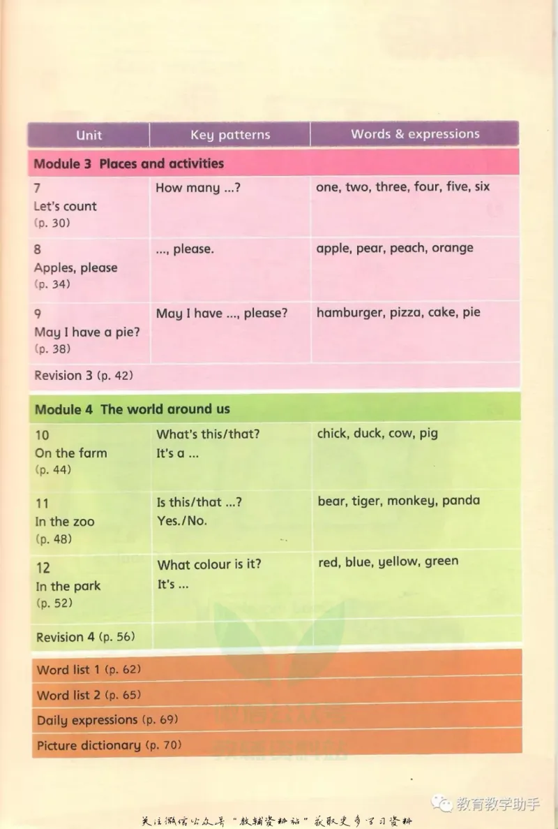 《沪教版1年级英语上册高清教材深圳_光塔笔记小学教辅_2025秋电子课本小学科目-新教材_全部版本•小学英语电子课本_沪教版小学英语课本深圳》第3页预览