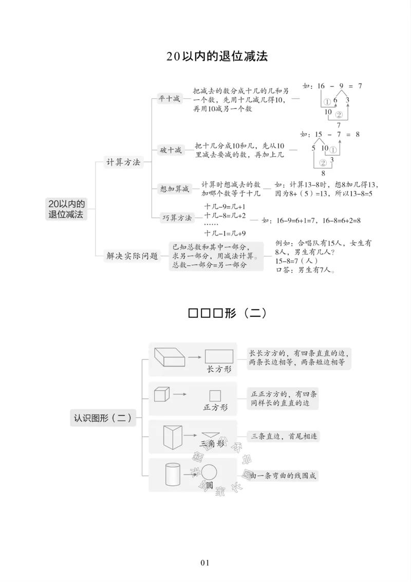 《004.24春苏教版数学一年级下册课本知识全归纳_小学1-6年级全科全套_1-6年级全科下册_一年级_其他补充资料_数学苏教版资料》第2页预览