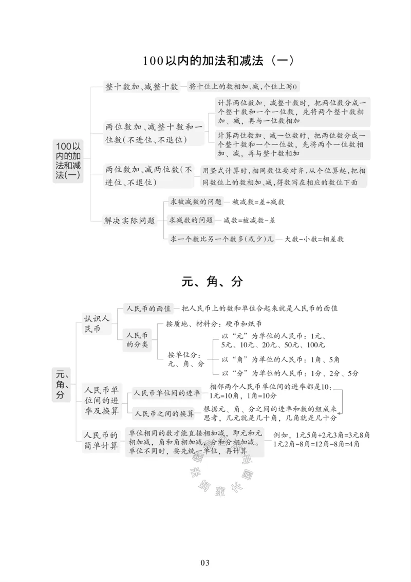 《004.24春苏教版数学一年级下册课本知识全归纳_小学1-6年级全科全套_1-6年级全科下册_一年级_其他补充资料_数学苏教版资料》第4页预览