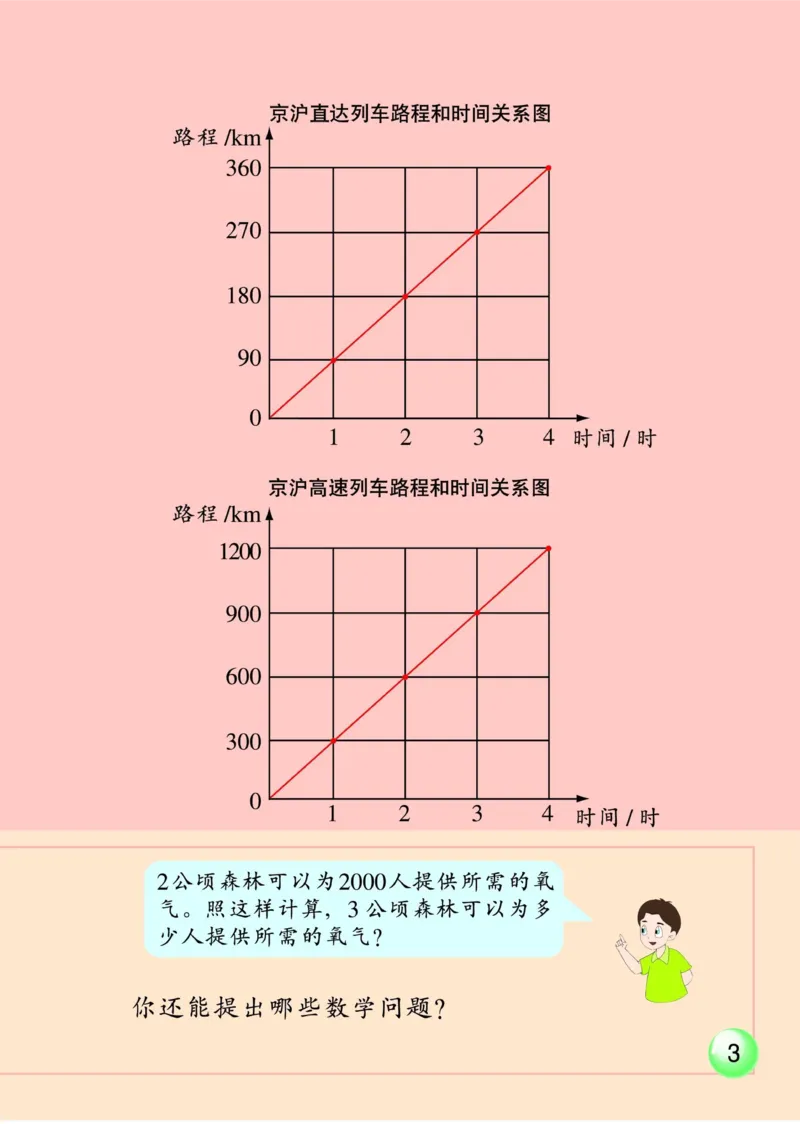 《六年级下册数学浙教版电子课本_光塔笔记小学教辅_2025秋电子课本小学科目-新教材_全部版本•小学数学电子课本_浙教版小学数学电子课本》第5页预览