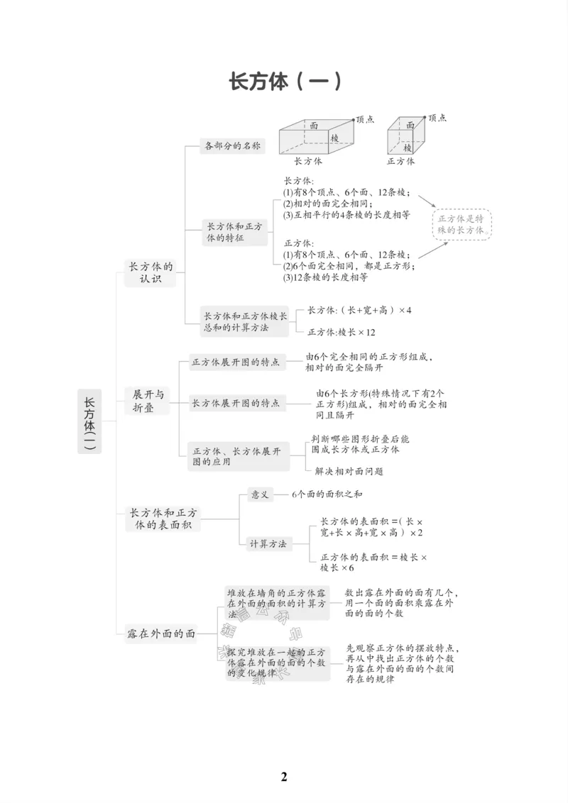 《005.北师版数学五年级下册课本知识全归纳公众号：米妈家长圈_小学1-6年级全科全套_1-6年级全科下册_五年级_其他补充资料_教辅系列_数学北师版资料》第3页预览
