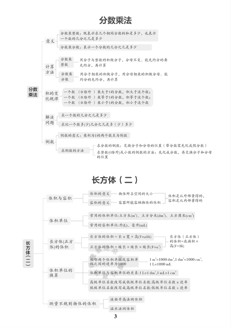 《005.北师版数学五年级下册课本知识全归纳公众号：米妈家长圈_小学1-6年级全科全套_1-6年级全科下册_五年级_其他补充资料_教辅系列_数学北师版资料》第4页预览
