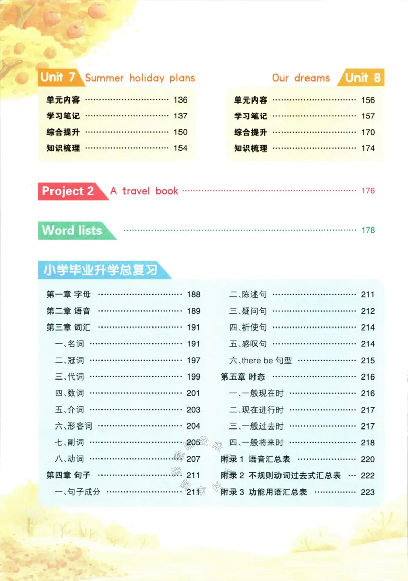 《004.译林三起点英语状元英语笔记六年级下册_小学1-6年级全科全套_1-6年级全科下册_六年级_其他补充资料_英语译林版资料》第3页预览
