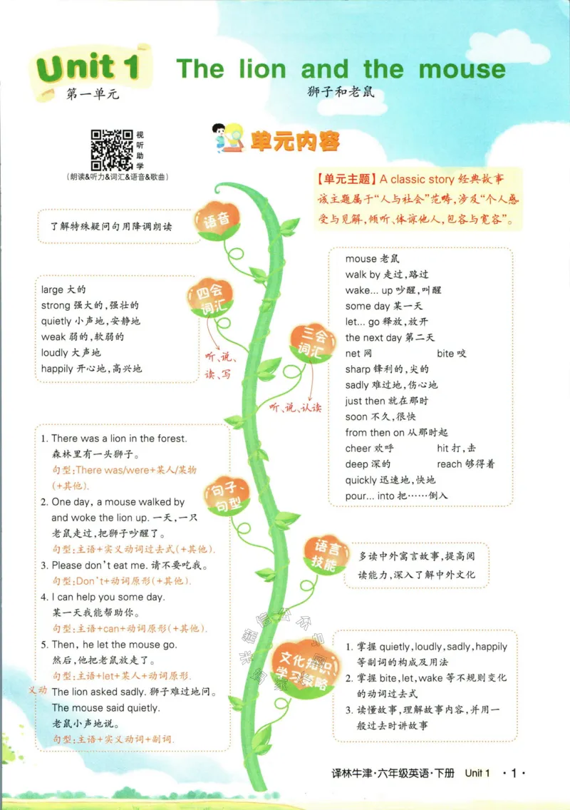 《004.译林三起点英语状元英语笔记六年级下册_小学1-6年级全科全套_1-6年级全科下册_六年级_其他补充资料_英语译林版资料》第6页预览
