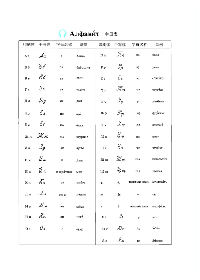 《人教版7年级俄语全一册高清教材》第3页预览