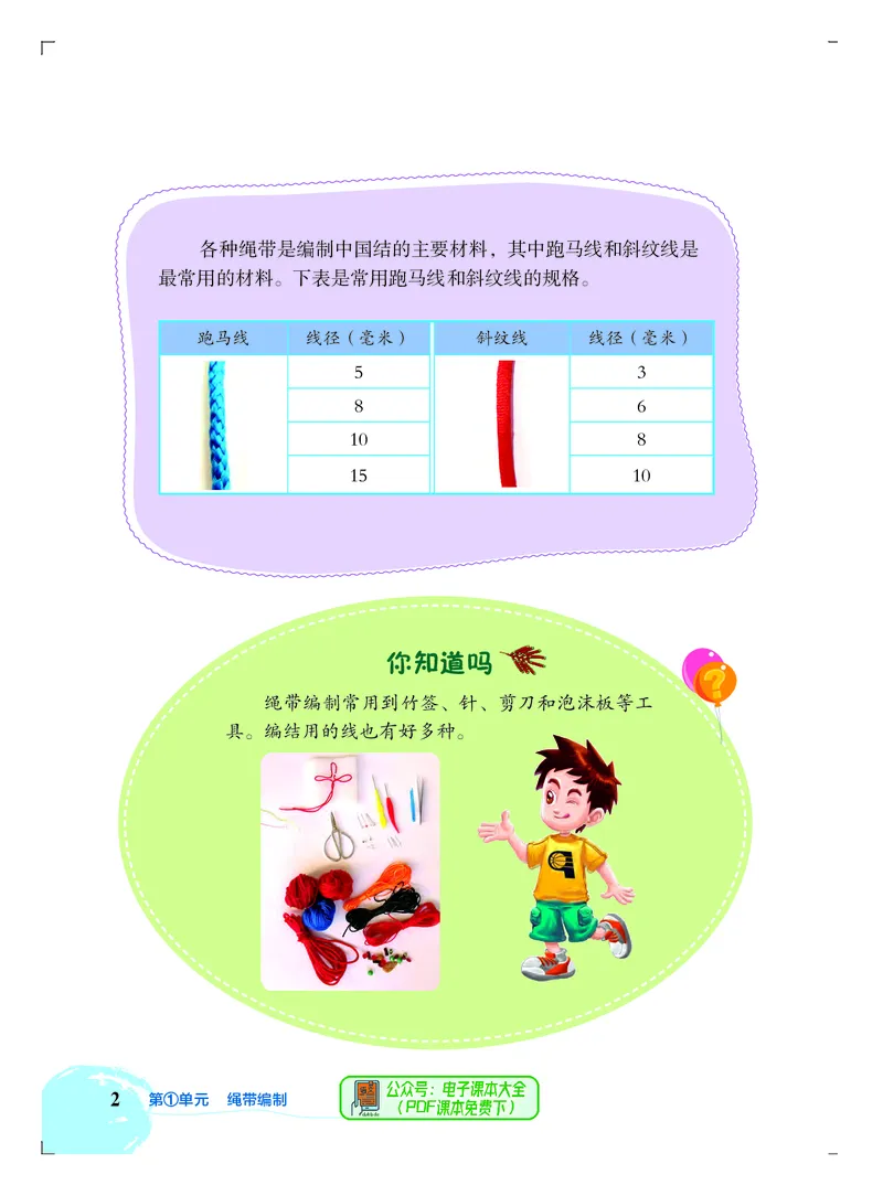 《劳动技术五上_光塔笔记小学教辅_2025秋电子课本小学科目-新教材_全部版本•劳动技术电子课本》第6页预览