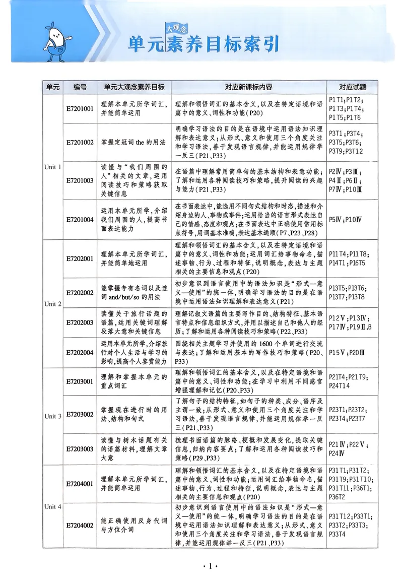 《2025《5.3同步练习•全练版》英语七下(沪教牛津)_初中全科目同步习题+精品试卷（7-9年级）_25秋初中英语《同步习题+精品试卷》_初中英语（沪教牛津版）试卷_七年级下册（25春新教材）》第5页预览