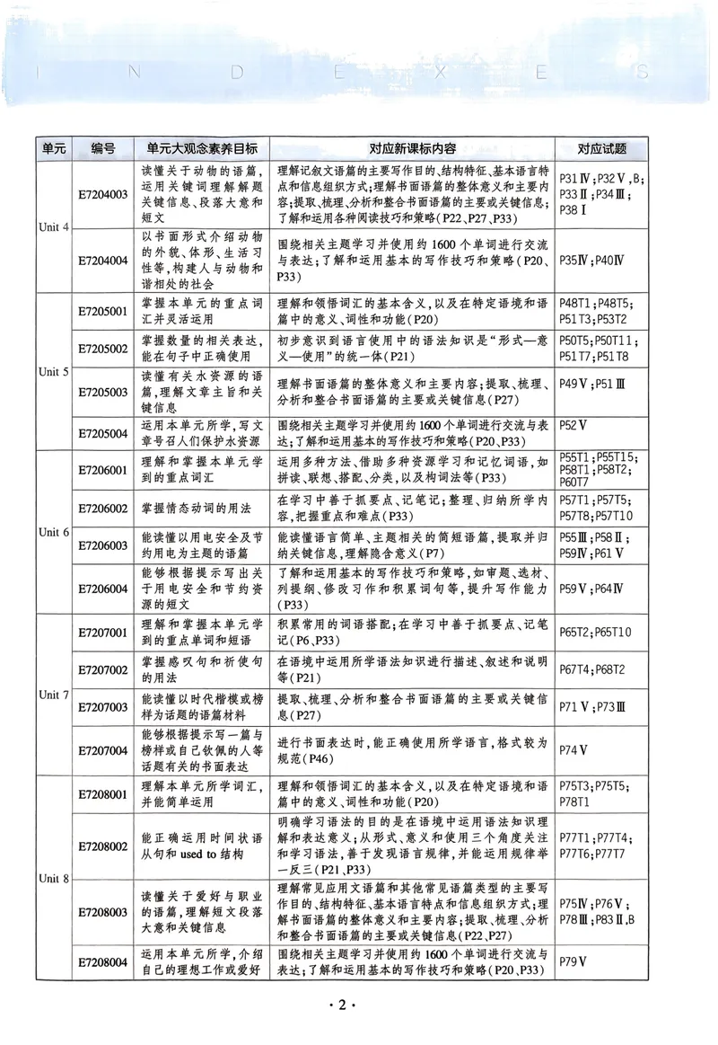 《2025《5.3同步练习•全练版》英语七下(沪教牛津)_初中全科目同步习题+精品试卷（7-9年级）_25秋初中英语《同步习题+精品试卷》_初中英语（沪教牛津版）试卷_七年级下册（25春新教材）》第6页预览