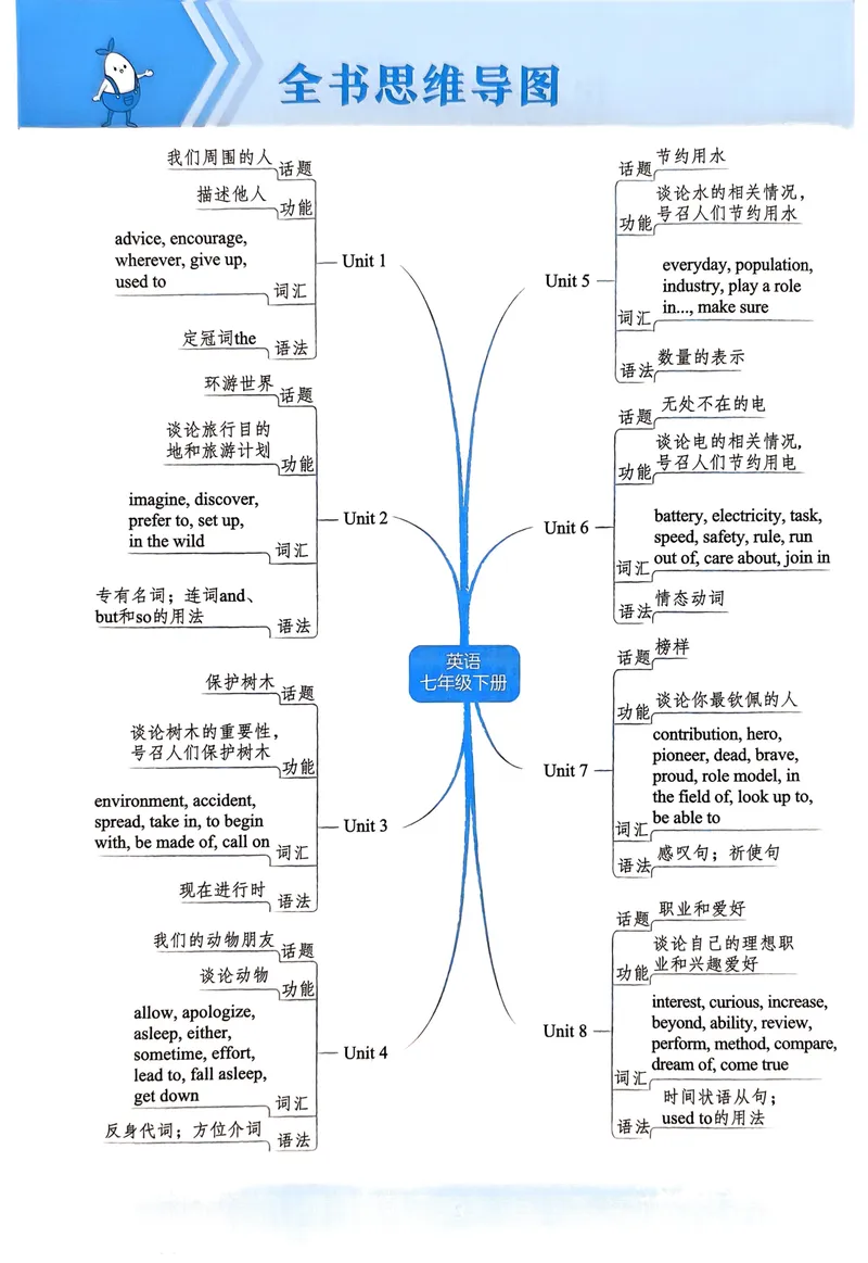 《2025《5.3同步练习•全练版》英语七下(沪教牛津)_初中全科目同步习题+精品试卷（7-9年级）_25秋初中英语《同步习题+精品试卷》_初中英语（沪教牛津版）试卷_七年级下册（25春新教材）》第7页预览