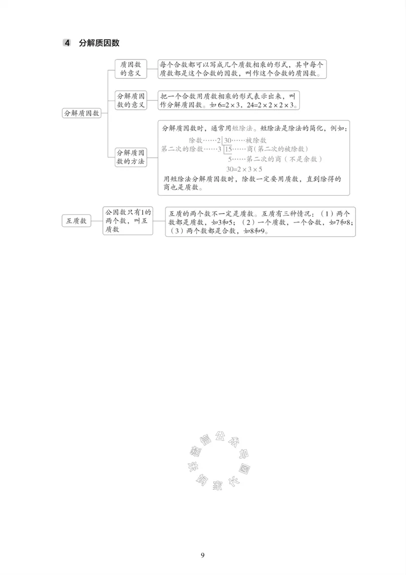 《004.24春苏教版数学六年级下册课本知识全归纳_小学1-6年级全科全套_1-6年级全科下册_六年级_其他补充资料_数学苏教版资料》第10页预览