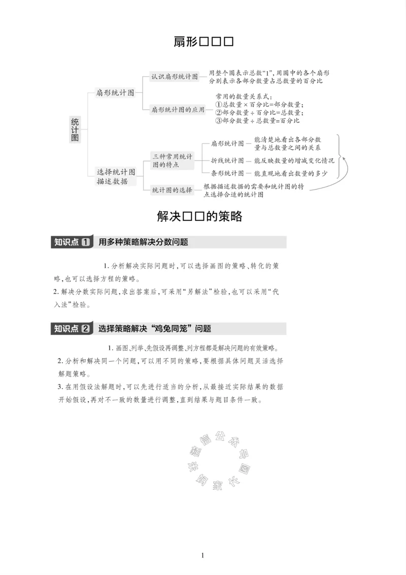 《004.24春苏教版数学六年级下册课本知识全归纳_小学1-6年级全科全套_1-6年级全科下册_六年级_其他补充资料_数学苏教版资料》第2页预览