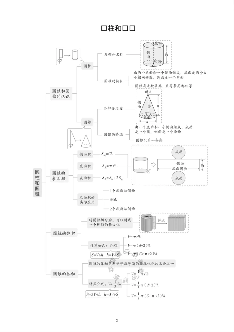《004.24春苏教版数学六年级下册课本知识全归纳_小学1-6年级全科全套_1-6年级全科下册_六年级_其他补充资料_数学苏教版资料》第3页预览