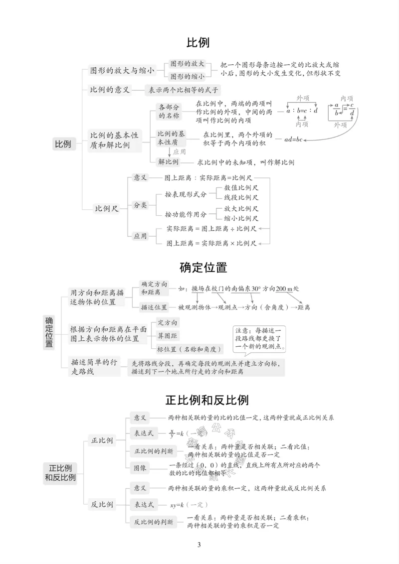 《004.24春苏教版数学六年级下册课本知识全归纳_小学1-6年级全科全套_1-6年级全科下册_六年级_其他补充资料_数学苏教版资料》第4页预览