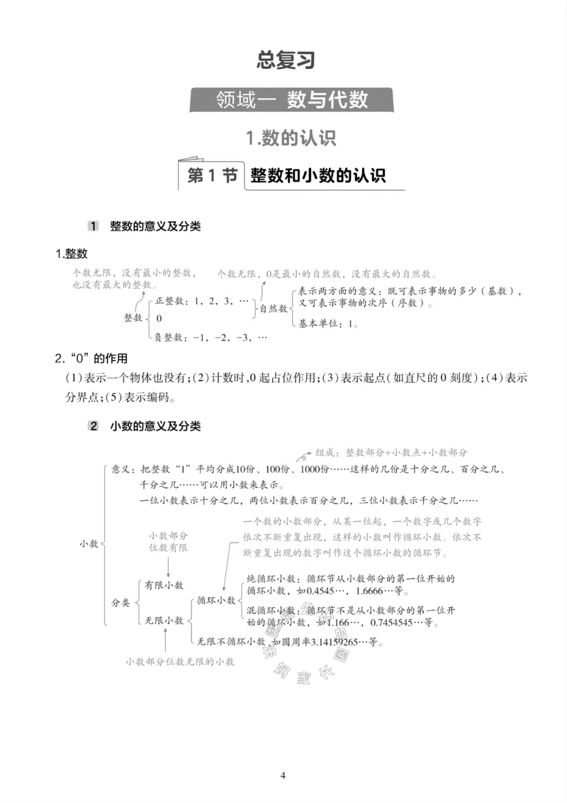 《004.24春苏教版数学六年级下册课本知识全归纳_小学1-6年级全科全套_1-6年级全科下册_六年级_其他补充资料_数学苏教版资料》第5页预览