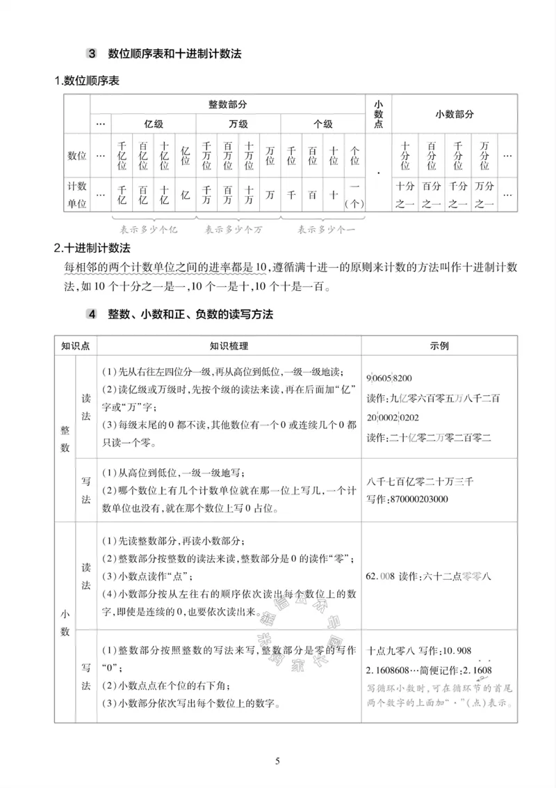 《004.24春苏教版数学六年级下册课本知识全归纳_小学1-6年级全科全套_1-6年级全科下册_六年级_其他补充资料_数学苏教版资料》第6页预览