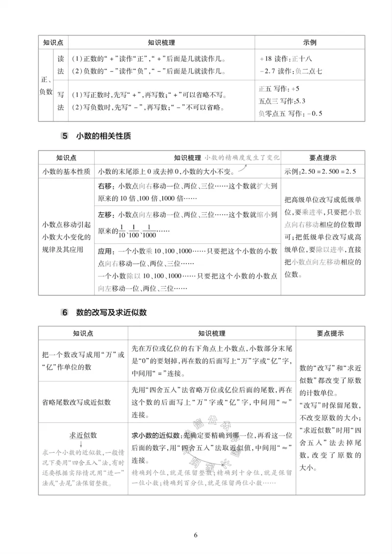 《004.24春苏教版数学六年级下册课本知识全归纳_小学1-6年级全科全套_1-6年级全科下册_六年级_其他补充资料_数学苏教版资料》第7页预览
