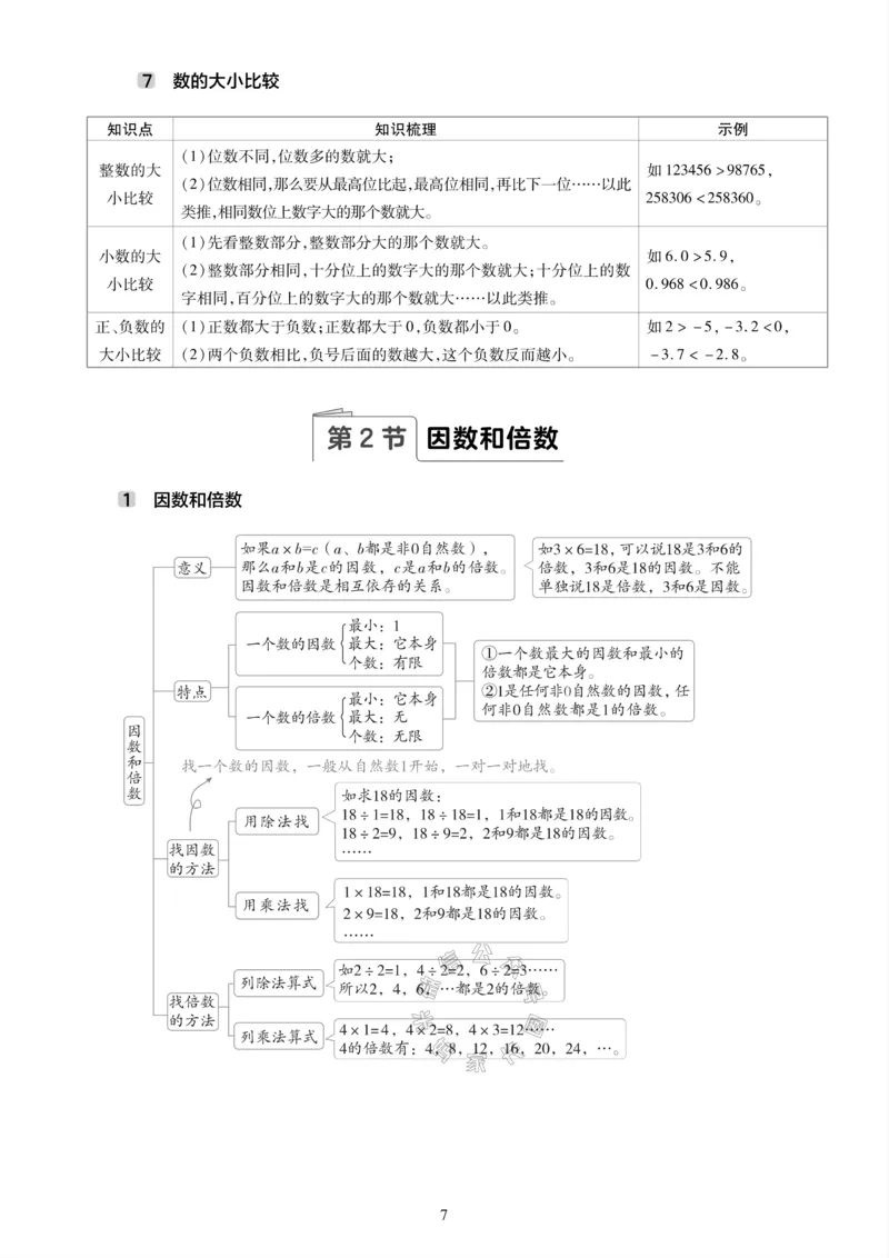 《004.24春苏教版数学六年级下册课本知识全归纳_小学1-6年级全科全套_1-6年级全科下册_六年级_其他补充资料_数学苏教版资料》第8页预览
