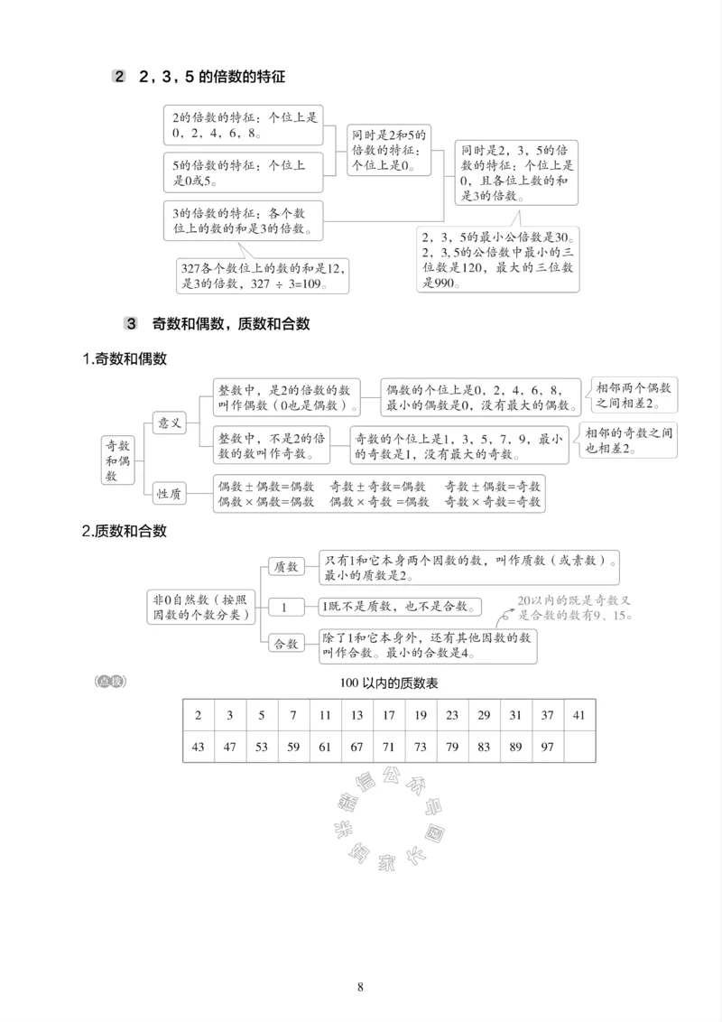 《004.24春苏教版数学六年级下册课本知识全归纳_小学1-6年级全科全套_1-6年级全科下册_六年级_其他补充资料_数学苏教版资料》第9页预览