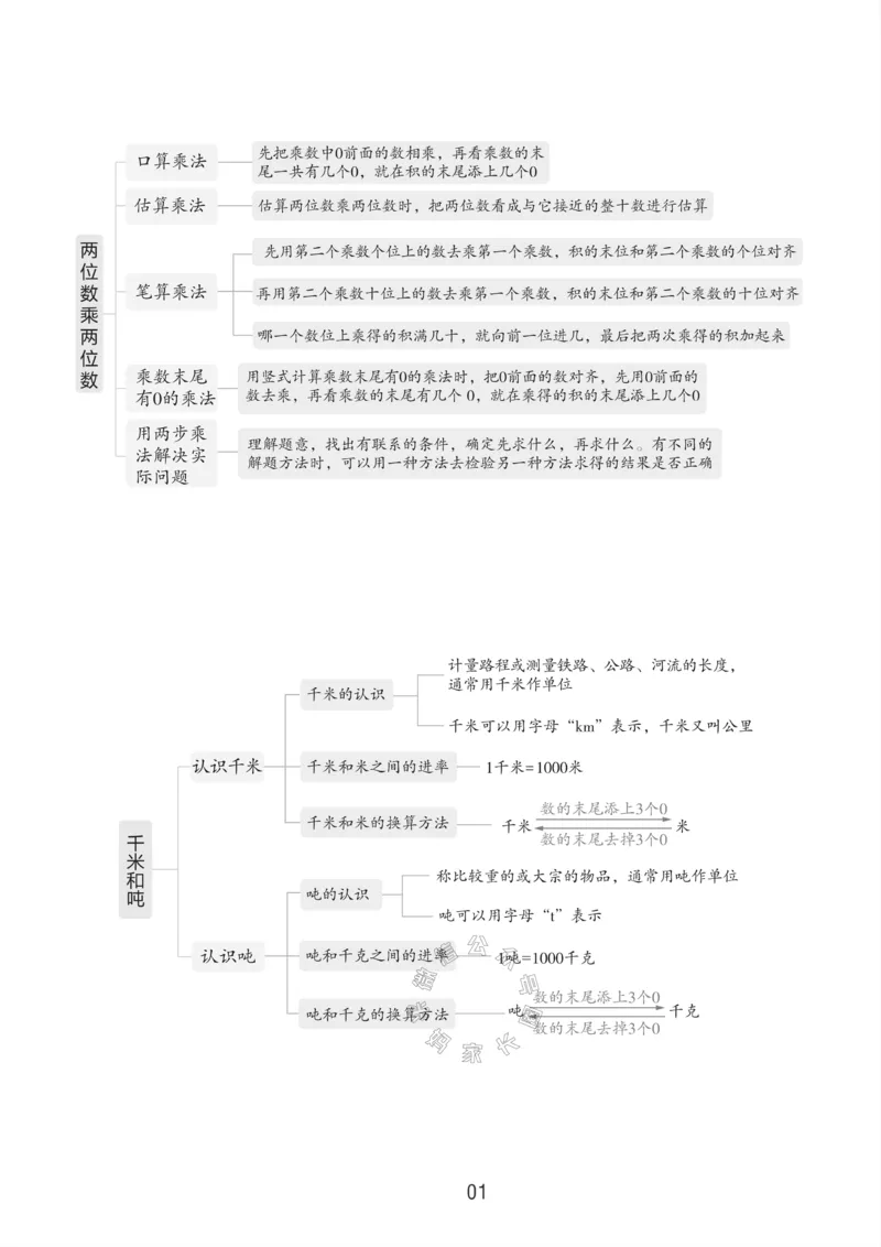 《004.24春苏教版数学三年级下册课本知识全归纳公众号：米妈家长圈_小学1-6年级全科全套_1-6年级全科下册_三年级_其他补充资料_数学苏教版资料》第2页预览