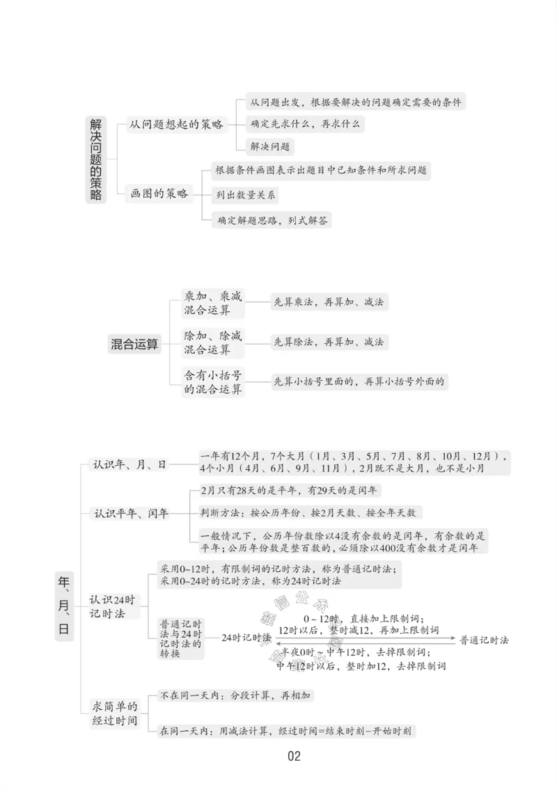 《004.24春苏教版数学三年级下册课本知识全归纳公众号：米妈家长圈_小学1-6年级全科全套_1-6年级全科下册_三年级_其他补充资料_数学苏教版资料》第3页预览